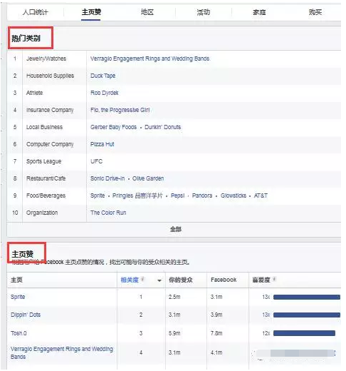 Facebook开发客户方法大全!(超实用) Facebook开发客户方法大全!(超实用)