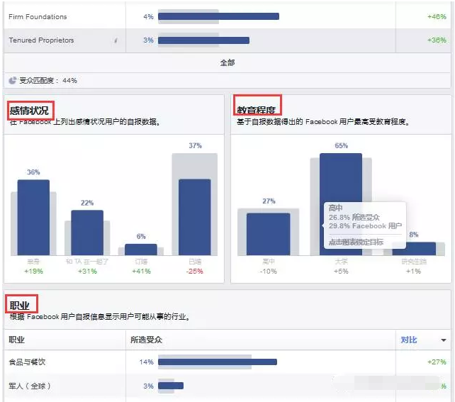 Facebook开发客户方法大全!(超实用) Facebook开发客户方法大全!(超实用)