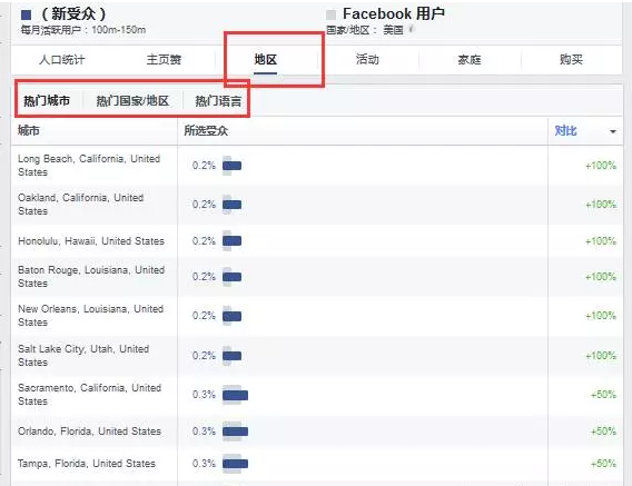 Facebook开发客户方法大全!(超实用) Facebook开发客户方法大全!(超实用)