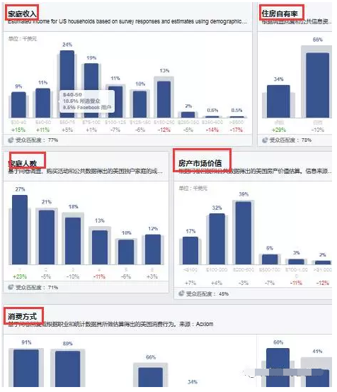 Facebook开发客户方法大全!(超实用) Facebook开发客户方法大全!(超实用)