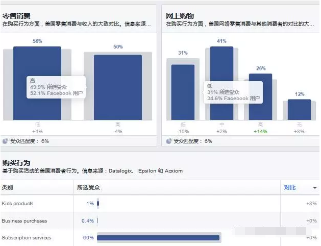 Facebook开发客户方法大全!(超实用) Facebook开发客户方法大全!(超实用)