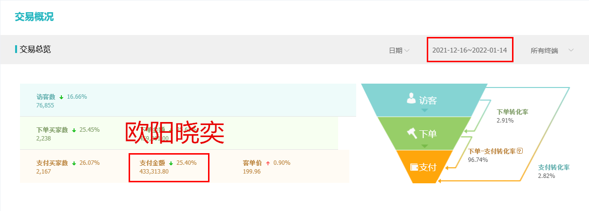 人群细致划分的秘密,别在无脑烧车了!
