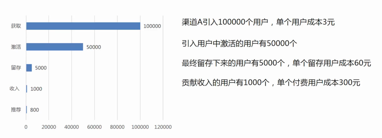 运营人员,这些产品思维咱必须要懂