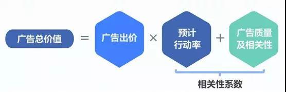 做Facebook广告,不会看数据怎么办?
