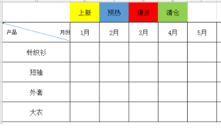 电商运营的基本思路是什么？值得收藏！