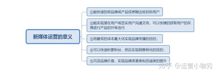 运营岗位这么多,分别做什么事情