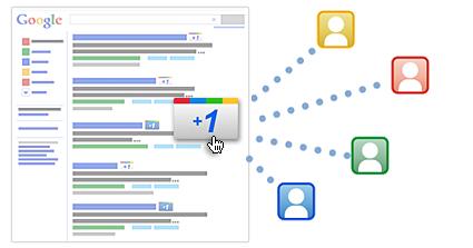 Google优化通过Google+1作弊的危害浅析